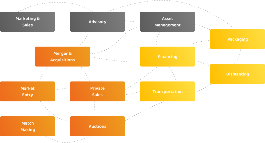 krudoind services flow chart